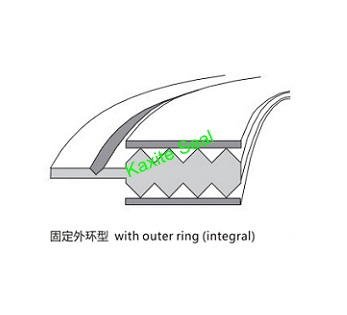 Kammprofile Пракладка з інтэгральным Outer Ring